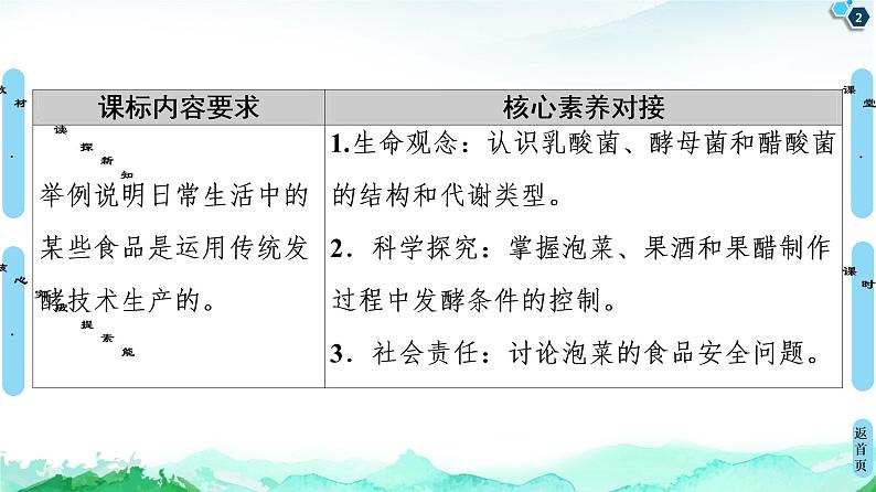 高中生物选择性必修三  第1章 第1节 传统发酵技术的应用 课件第2页