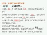 人教版高中生物选择性必修一体液调节与神经调节的关系课件
