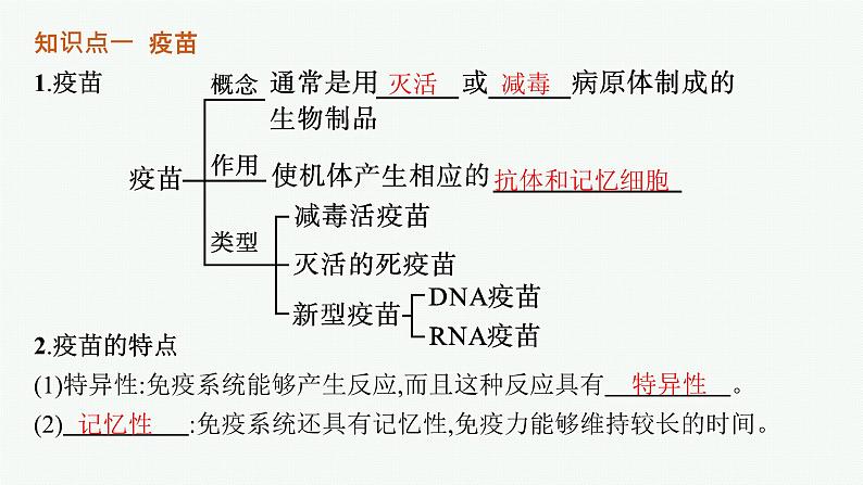 人教版高中生物选择性必修一免疫学的应用课件05