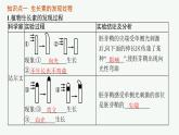 人教版高中生物选择性必修一植物生长素课件