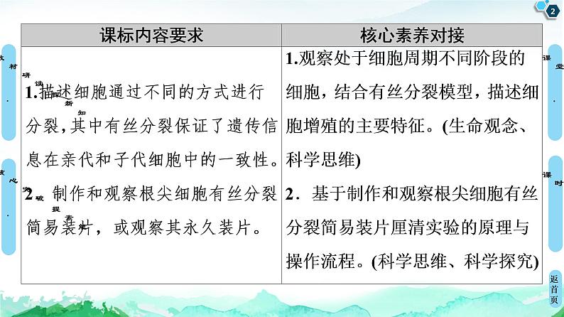 高中生物新浙科版必修1  第4章　第1节　细胞通过分裂增殖 课件（104张）02