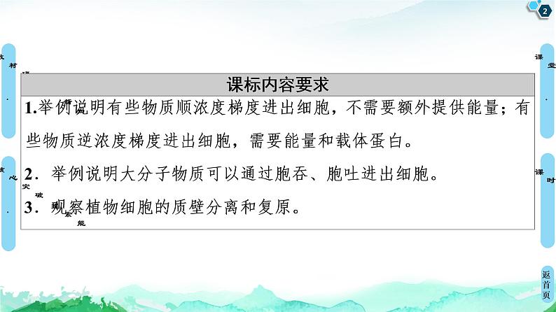 高中生物新浙科版必修1 第3章　第3节　物质通过多种方式出入细胞 课件（100张）02