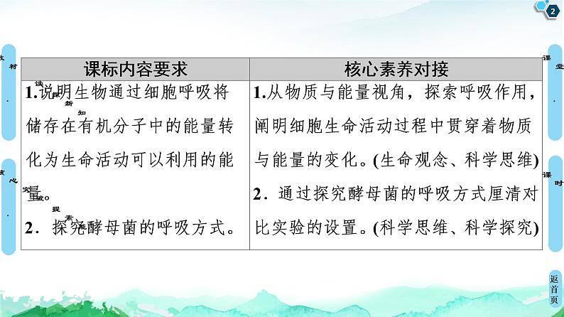 高中生物新浙科版必修1 第3章　第4节　细胞呼吸为细胞生活提供能量 课件（116张）02