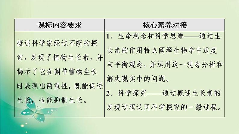 第5章 第1节 生长素的发现开启了人类对植物激素调节的探索 课件（95张）-高中生物新浙科版（2019）选择性必修1第2页