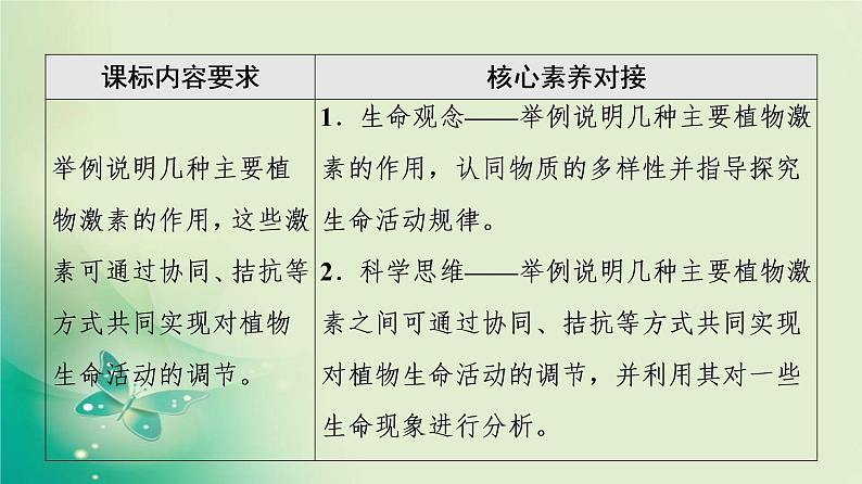 第5章 第2节 植物激素调节植物生命活动 课件（74张）-高中生物新浙科版（2019）选择性必修102