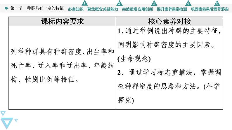 第1章 第1节 种群具有一定的特征 课件（66张）高中生物新浙科版（2019）选择性必修202