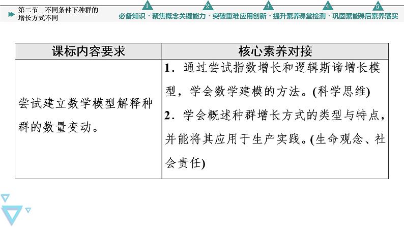 第1章 第2节 不同条件下种群的增长方式不同 课件（64张）高中生物新浙科版（2019）选择性必修202