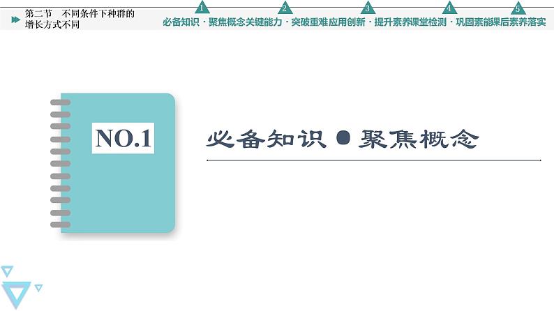 第1章 第2节 不同条件下种群的增长方式不同 课件（64张）高中生物新浙科版（2019）选择性必修203