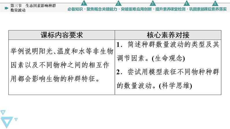 第1章 第3节 生态因素影响种群数量波动 课件（61张）高中生物新浙科版（2019）选择性必修2第2页