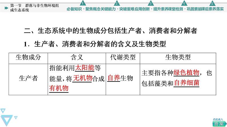 第3章 第1节 群落与非生物环境组成生态系统 课件（60张）高中生物新浙科版（2019）选择性必修2第5页