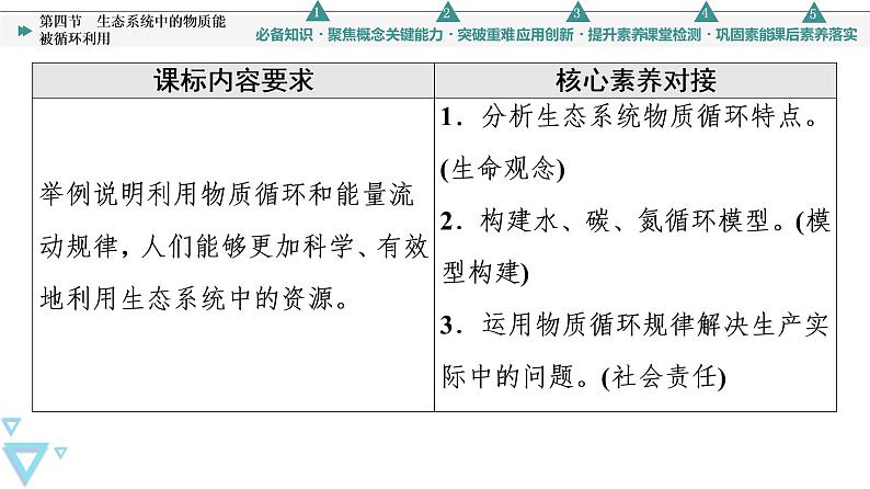 第3章 第4节 生态系统中的物质能被循环利用 课件（73张）高中生物新浙科版（2019）选择性必修202