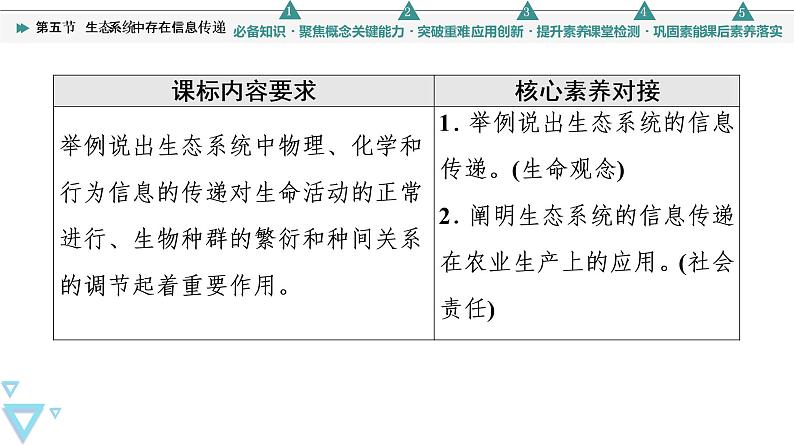 第3章 第5节 生态系统中存在信息传递 课件（60张）高中生物新浙科版（2019）选择性必修202