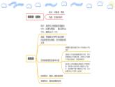 高中生物必修一 第三章 细胞的基本结构 复习 课件（思维导图）