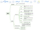 高中生物必修一 第三章 细胞的基本结构 复习 课件（思维导图）