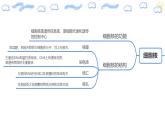 高中生物必修一 第三章 细胞的基本结构 复习 课件（思维导图）