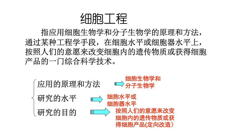 高中生物选择性必修三  2.1.1 植物细胞工程（第一课时） 课件第2页