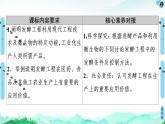 高中生物选择性必修三  第1章 第3节 发酵工程及其应用 课件