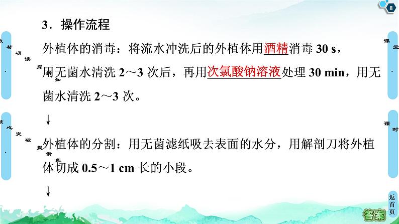 高中生物选择性必修三  第2章 第1节 第1课时 植物细胞工程的基本技术 课件08