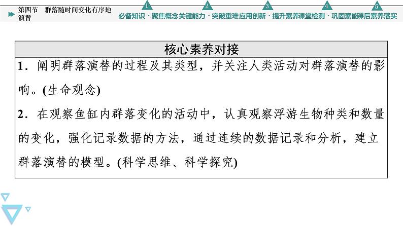 第2章 第4节 群落随时间变化有序地演替 课件（57张）高中生物新浙科版（2019）选择性必修203