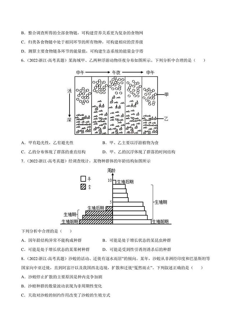 （2018-2022）五年高考生物真题分类汇编 专题11 种群和群落（学生版+解析版）第2页