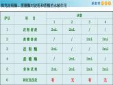 高中生物必修一 《第5章第1节 降低化学反应活化能的酶》集体备课课件