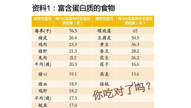 高中生物必修一 第2章《本章综合与测试》多媒体精品课件第5页