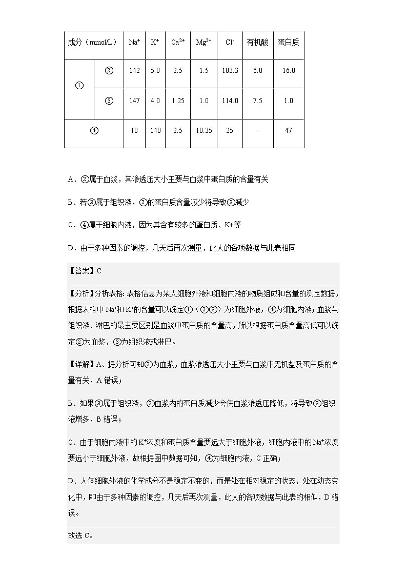 2022-2023学年河南省洛阳市孟津区一中高二上学期第一次月考生物试题含解析第2页