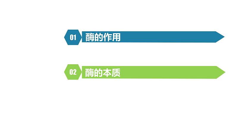 人教版高中生物高一必修一分子与细胞课件5.1降低化学反应活化能的酶(第1课时)02