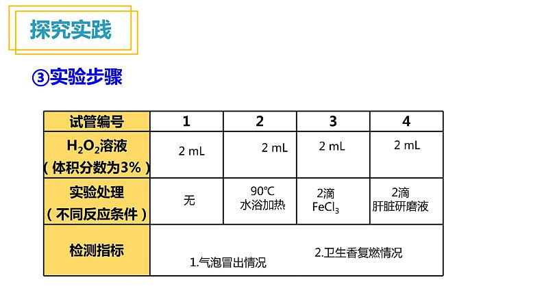 人教版高中生物高一必修一分子与细胞课件5.1降低化学反应活化能的酶(第1课时)08