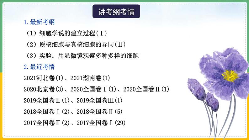 【备战2023高考】生物总复习——专题01《走近细胞》课件（新教材新高考）第4页