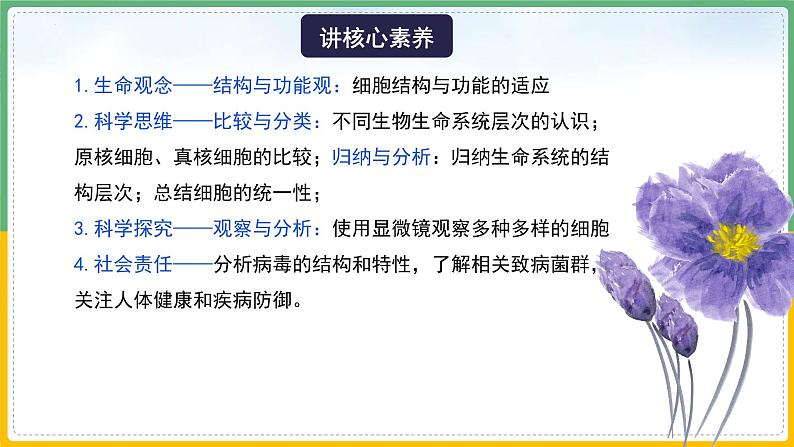 【备战2023高考】生物总复习——专题01《走近细胞》课件（新教材新高考）第5页