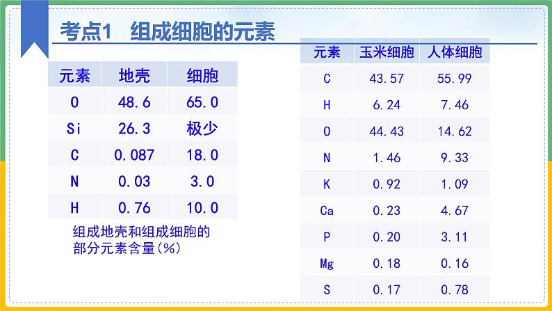 【备战2023高考】生物总复习——专题02《细胞中的元素、化合物、无机物》课件（新教材新高考）08