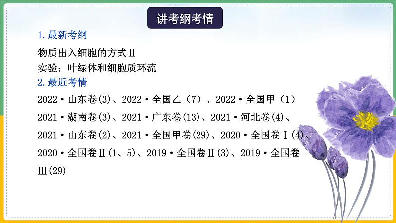 【备战2023高考】生物总复习——专题07《细胞的物质输入和输出》课件（新教材新高考）第4页