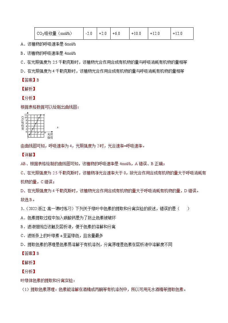 【备战2023高考】生物总复习——专题10《光合作用》练习（新教材新高考）02