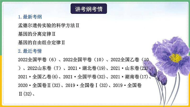 【备战2023高考】生物总复习——专题16《基因的自由组合定律》课件（新教材新高考）04