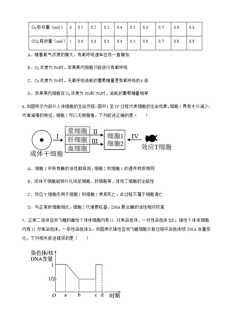 2022届湖北省新高考联考协作体高三2月联考生物含解析第3页