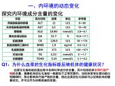 高中生物精品课件 1.2内环境的稳态
