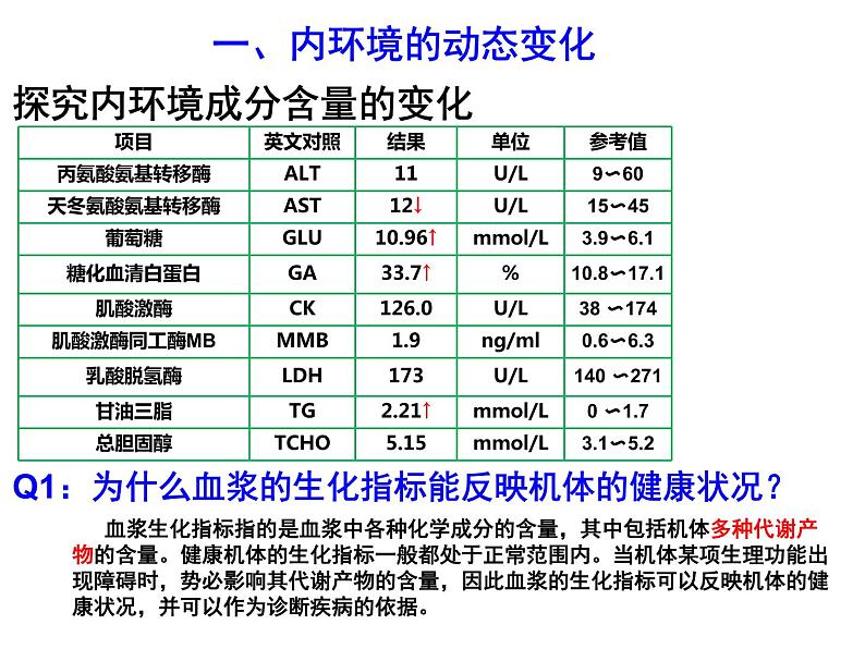 高中生物精品课件 1.2内环境的稳态02