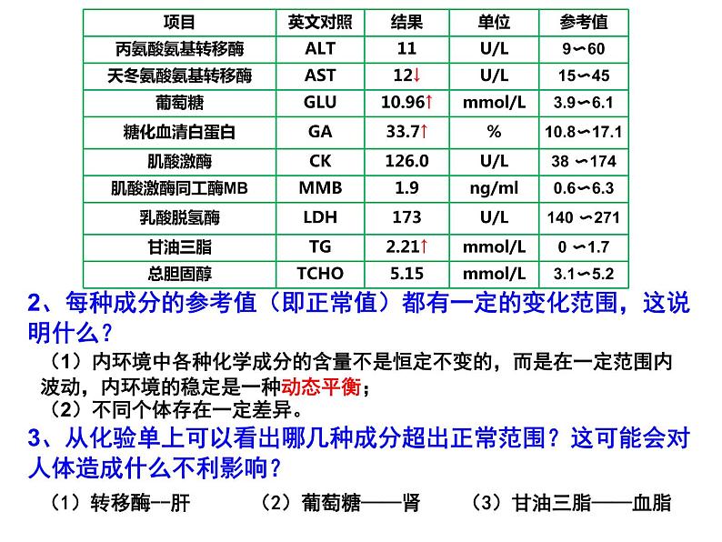 高中生物精品课件 1.2内环境的稳态03