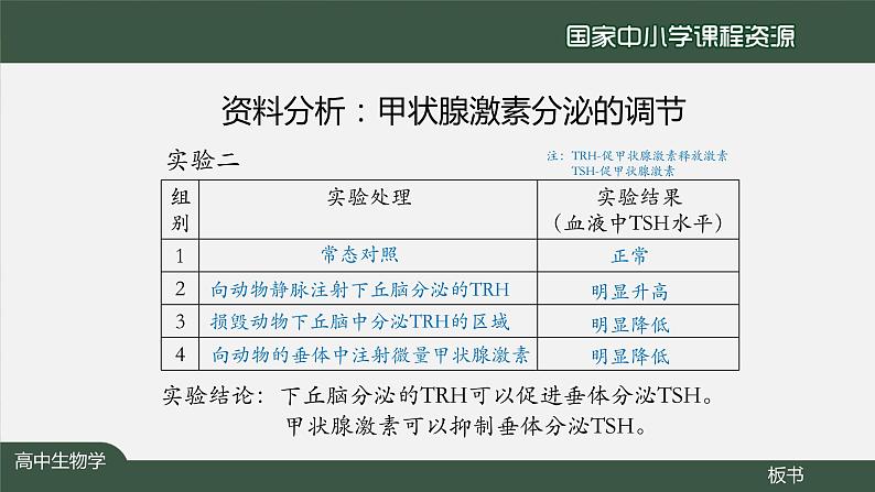 高中生物精品课件 3.2激素调节的过程（第2课时）第5页