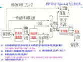 高中生物精品课件 4.2特异性免疫（第1课时）