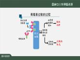 高中生物精品课件 4.3免疫失调