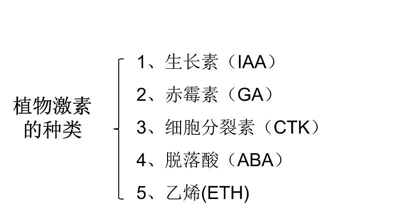 高中生物精品课件 5.2其他植物激素02