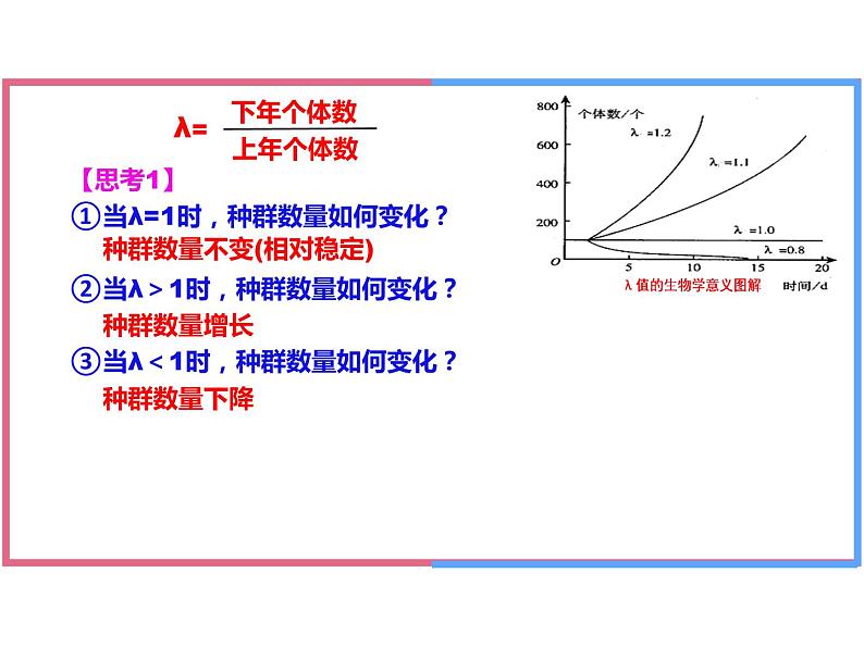 高中生物精品课件 1.2种群数量的变化04