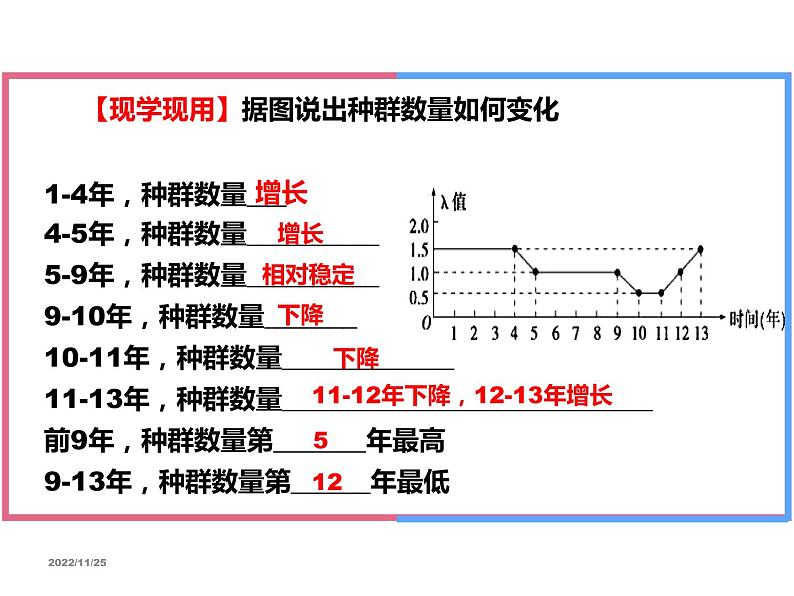 高中生物精品课件 1.2种群数量的变化05