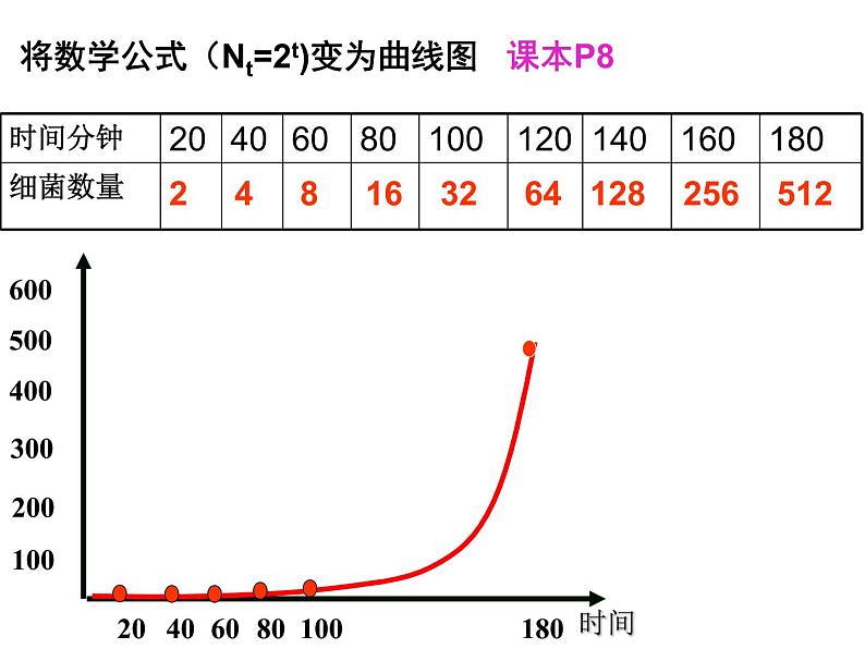 高中生物精品课件 1.2种群数量的变化06