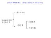 高中生物精品课件 1.3影响种群数量变化的因素