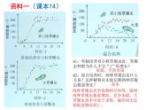 高中生物精品课件 1.3影响种群数量变化的因素