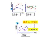 高中生物精品课件 1.3影响种群数量变化的因素