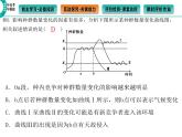 高中生物精品课件 1.3影响种群数量变化的因素